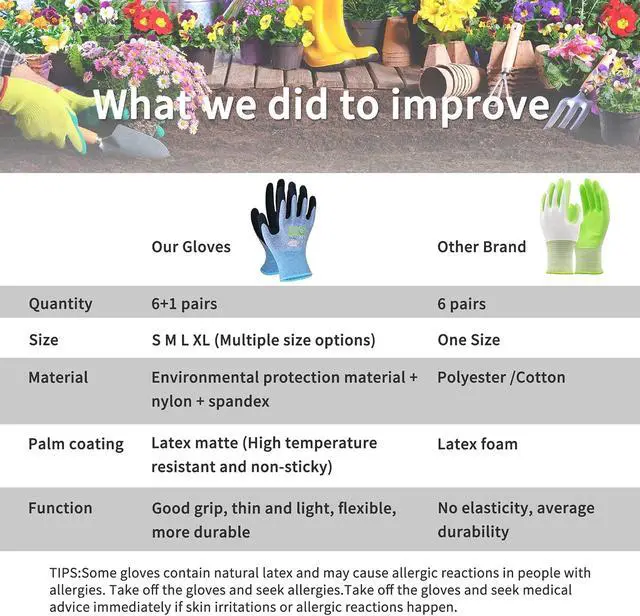 Alt view image 3 of 5 - 7 Pairs Women Gardening Gloves, EN388 2131X Outdoor Protective Work Gloves with Breathable Micro-Foam Coating for Gardening, General Purpose, Courtyard, 3 Purple + 3Blue +1 Grey