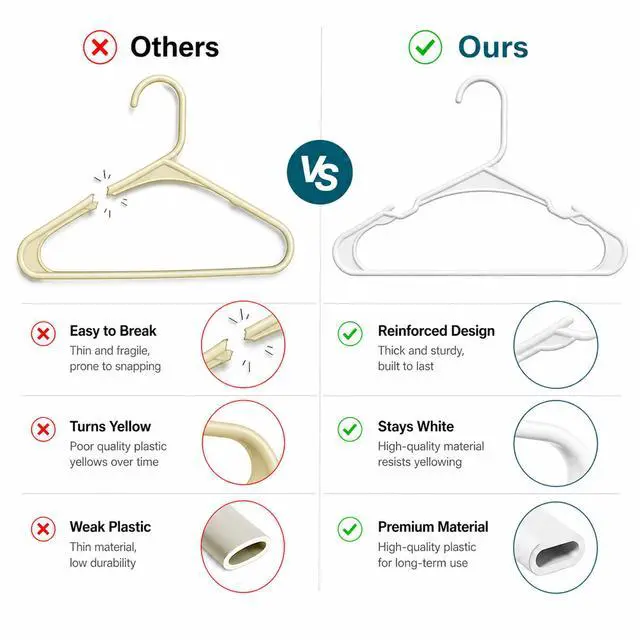 Alt view image 4 of 7 - 20 Pack White Plastic Hangers, Space Saving Closet Hangers with Non-Slip Notches, Durable Slim Hangers for Shirts, Dresses, Jackets, Pants