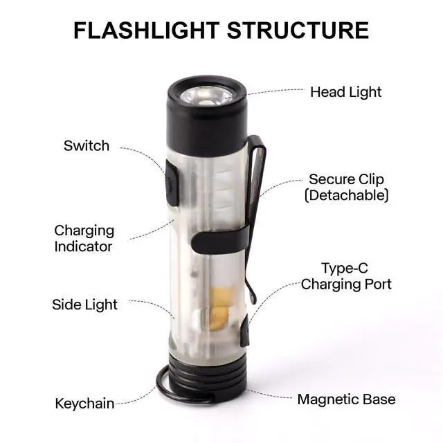 Alt view image 2 of 7 - Mini EDC Rechargeable Keychain Flashlight Stocking Stuffers for Men | 350 Lumens Magnetic Pocket Light with Built-in Battery, Gifts for Men Him 10 Light Modes for Camping Repair Outdoor Emergency