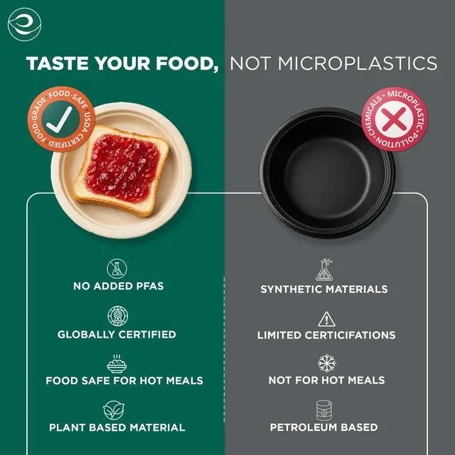 Alt view image 5 of 7 - 6 Inch Disposable Bagasse Paper Plates (100 Pack, Round) | Natural, Compostable, 100% Virgin Bagasse Pulp, Heavy Duty, Biodegradable, Microwave Safe, Food Safe, Eco-Friendly