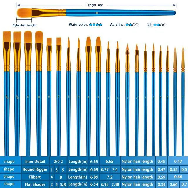 Alt view image 4 of 7 - Paint Brushes Set for Acrylic Painting, 20 Pcs Oil Watercolor Acrylic Paint Brush, Artist Paintbrushes for Body Face Rock Canvas, Kids Adult Drawing Arts Crafts Supplies, Blue | Artist Paintbrushes