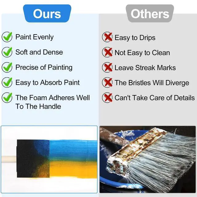 Alt view image 3 of 7 - 24 Pcs Foam Paint Brushes, Wood Handle Sponge Brushes for Painting, Staining, Varnishes, and DIY Craft Projects (1'', 2'' and 3'')