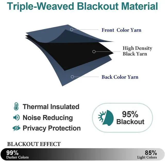 Alt view image 4 of 7 - Blackout Curtains for Bedroom and Living Room 40 Inches Long | 2 Panels Set, Thermal Insulated, Light Blocking, Room Darkening, Grommet, Window Drapes, Stone Blue, 29 x 40 Inch