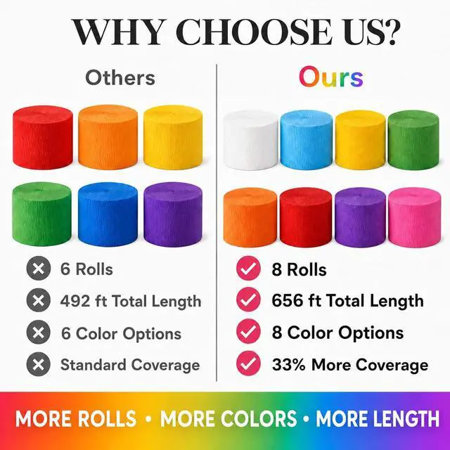Alt view image 3 of 7 - 8 Crepe Paper Streamers, 656ft Pack of Rainbow Streamers Party Decorations | Each roll is 82 ft long and 1.8 Inch wide ideal for Birthday Party Decor, Wedding Decorations and DIY projects