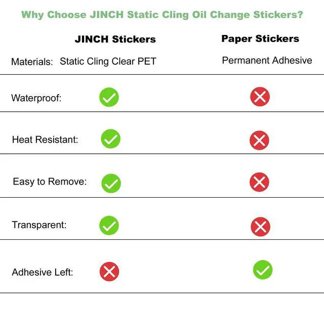 Alt view image 5 of 6 - Oil Change Stickers Static Cling, 120pcs 2x2 in for Car Windshield | Clear No Residue Oil Change Reminder Sticker for Windshield, Next Service Due Labels for Car Auto Vehicle Window