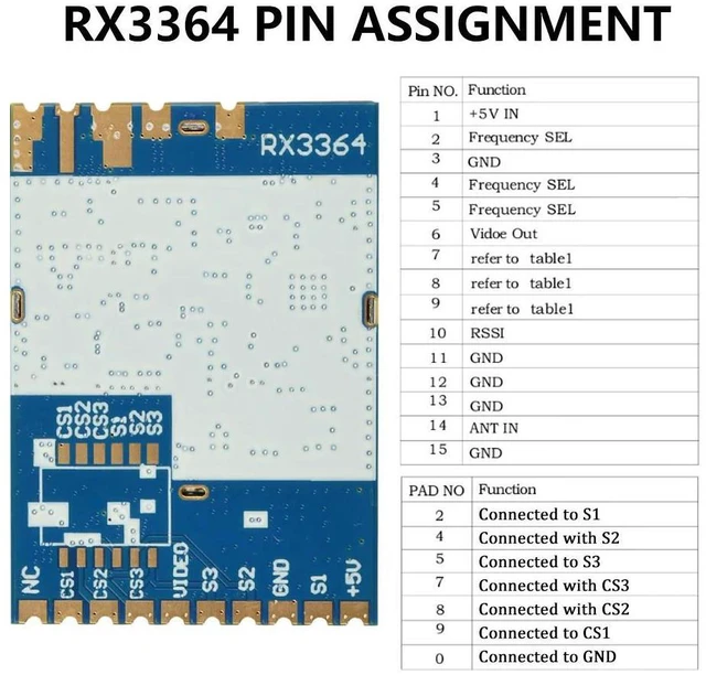 Main image of 480MHz RX3364 3.3G FPV Image Transmission Module Audio Video Transmission Reception Bpard Electronic Kit