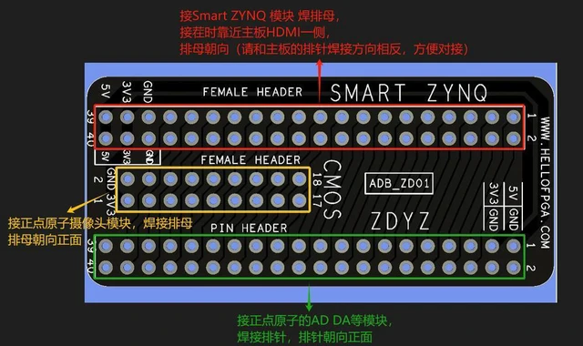 Main image of ZYNQ Adapter Board, Compatible with Atom CMOS and AD DA Modules