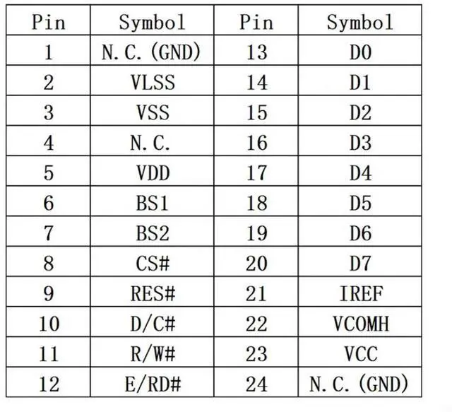 Alt view image 2 of 3 - 2.23" 2.23 Inch OLED Screen LCD Display Bare Screen 128*32 128x32 SPI IIC SSD1305 Drive 24Pin Spliced Type