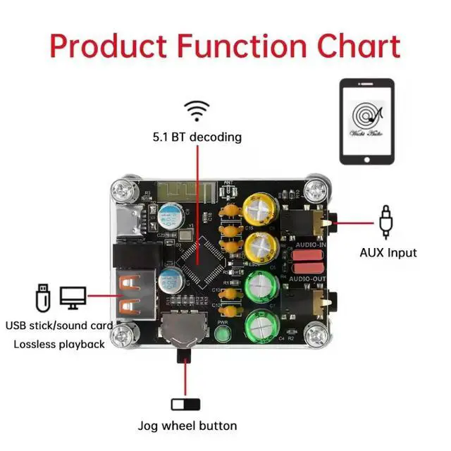 Alt view image 2 of 3 - ZK-PT2-RPO Isolated 5.1 Power Amplifier Module HIFI Decoder zero Background Noise Audiophile-grade Decoding Board