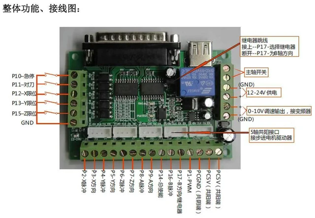 Alt view image 3 of 3 - MACH3 Engraving Machine Interface Board 5-axis Stepper Motor Driver Cnc Interface Board with Optocoupler Isolation