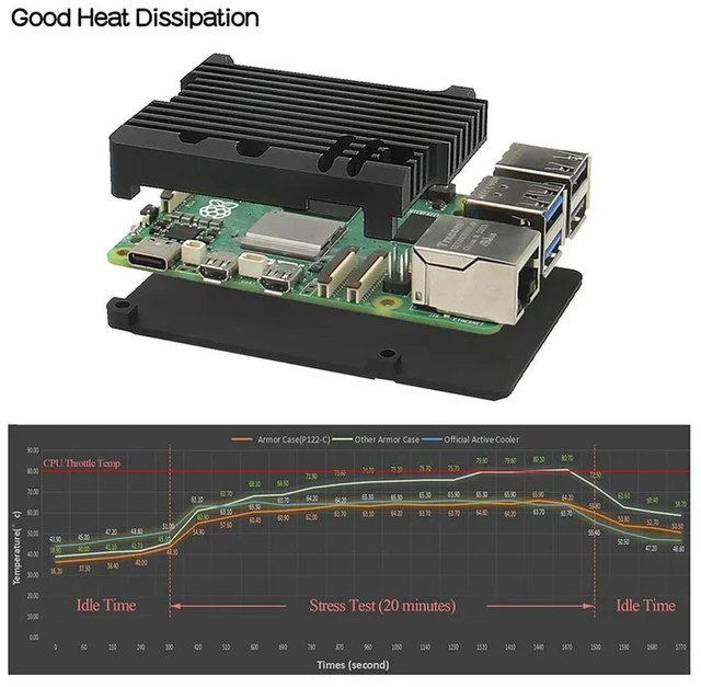 Alt view image 3 of 3 - Raspberry Pi 5 Case | Passive Cooling| Aluminum Alloy Armor Shell Enclosure for Pi 5