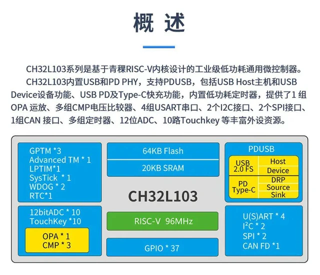 Alt view image 3 of 3 - CH32L103C8T6 Evaluation Board Kit
