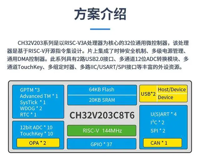 Alt view image 3 of 3 - CH32V203C8T6-EVT CH32V203C8T6-EVT-R0