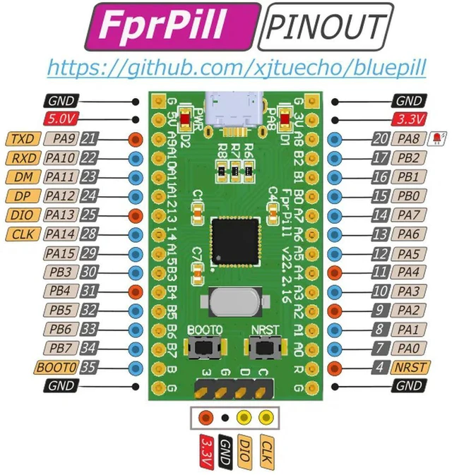 Alt view image 2 of 3 - FprPill Core Board GD32FFPRTGU6 Development Board Evaluation Board High Capacity MCU Chip