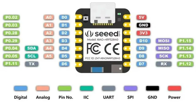 Alt view image 3 of 3 - 2pcs 100% Seeeduino XIAO BLE 5.0 NRF52840 Arm Microcontroller XIAO NRF52840 Development Board for Nano