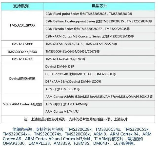 Alt view image 3 of 3 - XDS100V2 USB2.0 DSP Emulator Supports TI DSP/ARM Core CCS4 and CCS5 64-bit