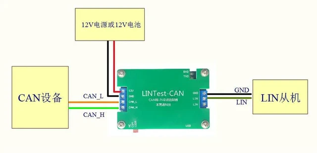 Alt view image 2 of 3 - CAN to LIN Bus Controller /CAN to LIN