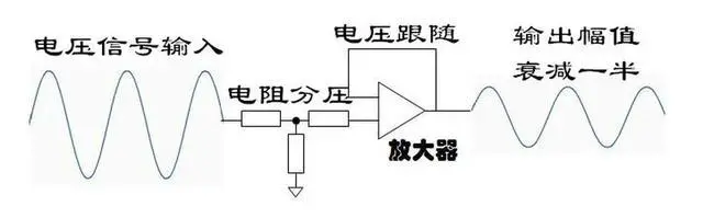 Alt view image 3 of 3 - Voltage Attenuation Module 4-channel Follower Filter Stabilization Low Pass Filter Voltage Divider