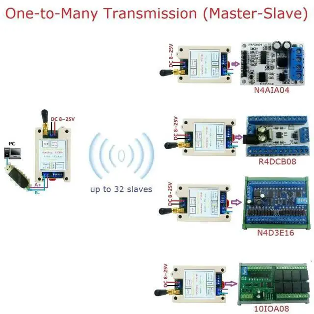 Alt view image 3 of 3 - RT5BF01 DC 12V/24V DIP Switch RS485 Transmitter and Receiver Modbus RTU Module