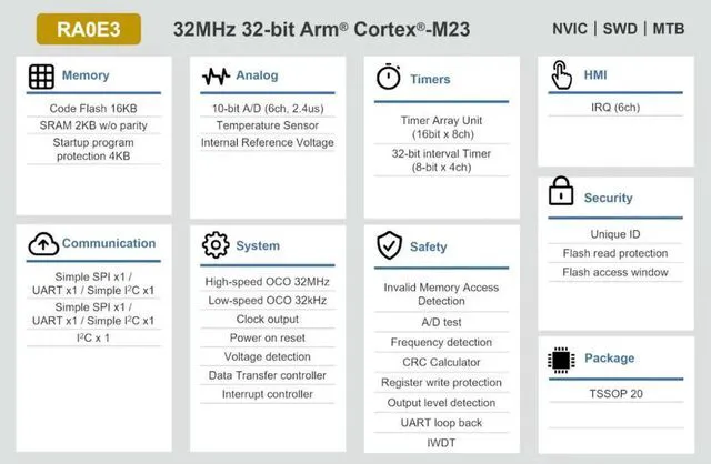 Alt view image 3 of 3 - Renesas Ra0e3 Arm Cortex-m23 Mcu Microcontroller for Sensing, Motor Basic Control Applications 32 Mhz Arm Cortex-m23