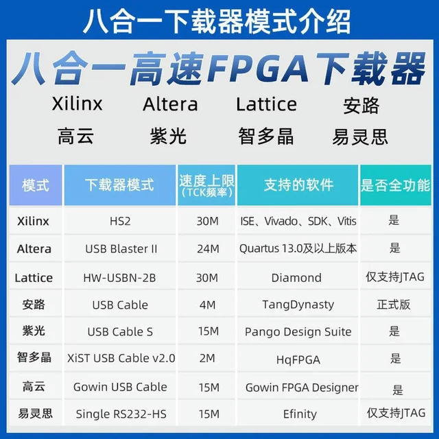 Alt view image 3 of 3 - 8-in-1 High-Speed FPGA Programmer & Debugger for Xilinx Altera Lattice Anlogic and PANGO Downloader