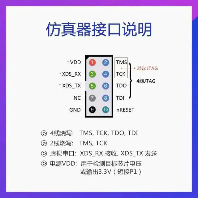 Alt view image 3 of 3 - Xds110 Emulator Downloader Development Board Kit Cc2640r2f Cc2642 Cc3220 Cc3225