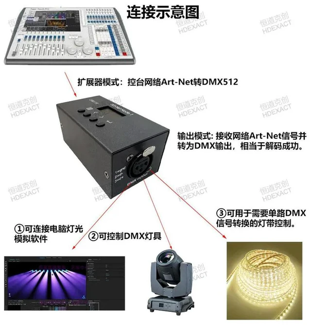 Alt view image 2 of 3 - Artnet to DMX512 Expander, MA2 Light Control Console Network Decoder, 1-Channel Analog Lighting Software Converter