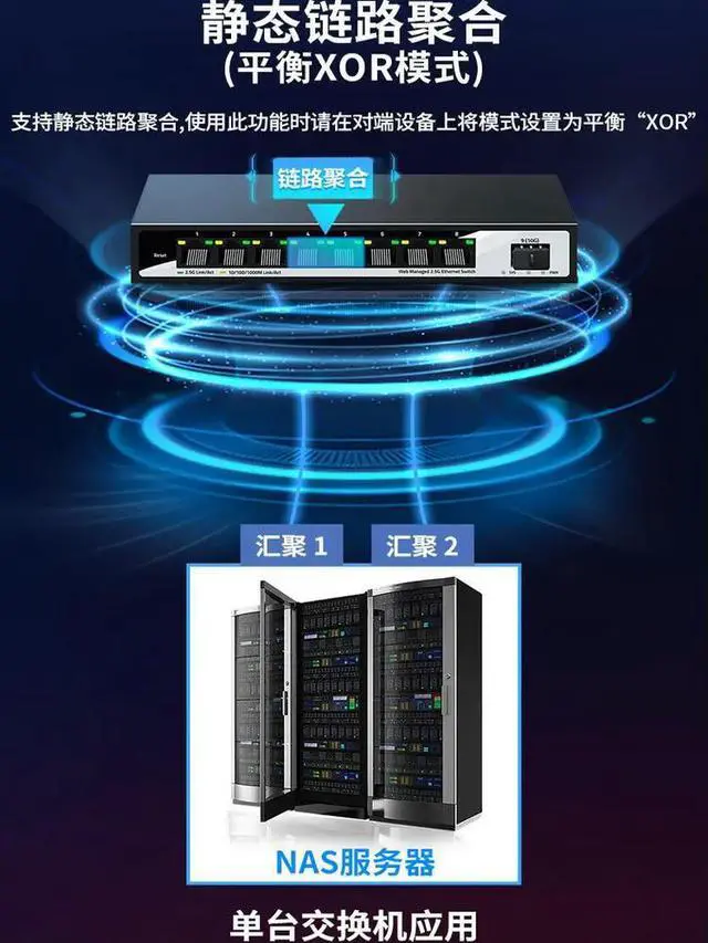 Alt view image 3 of 3 - 2.5G Switch Traffic Mirroring VLAN Ethernet Packet Capture IPTV Source High-speed Switching Support SFP Optical Port