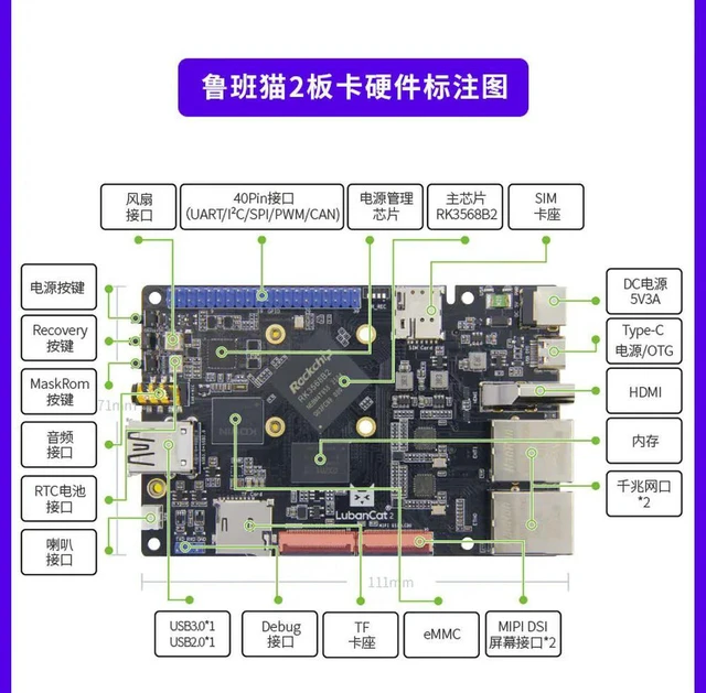 Alt view image 2 of 3 - Wildfire Luban Cat 2 Development Board, Single-Board Computer, Image Processing, RK3568, AI Motherboard, Linux Server