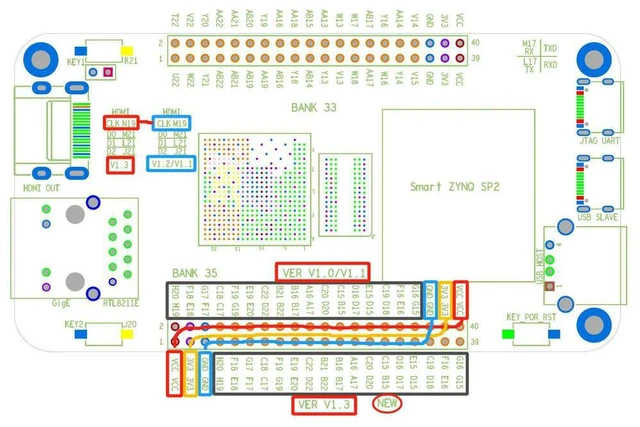 Alt view image 3 of 3 - ZYNQ 7020 FPGA Minimum System Development Board Core Board (Zynq SP2 Square Screen) XC7Z020-CLG484