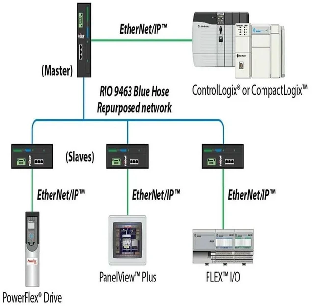 Alt view image 2 of 2 - SST-PFB-SLC PROFIBUS DP Remote I/O Module SSTPFBSLC