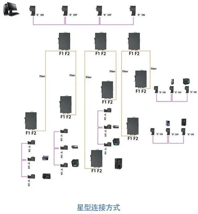 Alt view image 3 of 3 - DP To Fiber Module Profibus DP Optical Terminal Bus Ring Network Single Mode Single Fiber Dual Fiber Converter