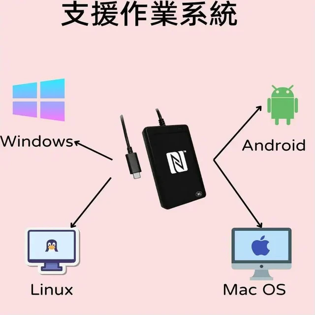 Alt view image 2 of 3 - ACR 1252U 13.56Mhz ISO14443 Mifare NFC reader with SDK