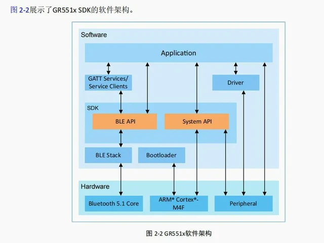 Alt view image 2 of 2 - Hui Ding Mass Production Development Tool GR5515-SK-BASIC-Rev.C