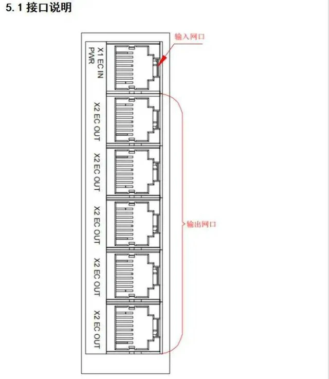 Alt view image 3 of 3 - Soft Control EtherCAT Brancher Bus Distributor Gateway One In Five Out Industrial Grade