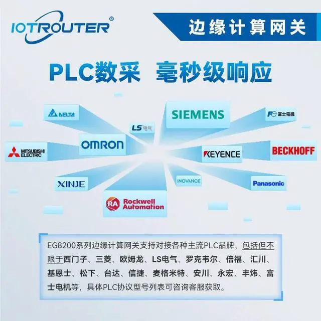 Alt view image 2 of 3 - 4g industrial-grade PLC data acquisition edge computing gateway NodeRed programming remote operation and maintenance EG8200Mini