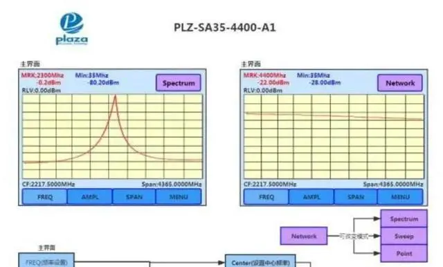 Alt view image 3 of 3 - Spectrum Network Divider Signal Source Tracking Source 35-4400MHz Amplitude Bandwidth Frequency Full Touch Screen tinySA Upgrade