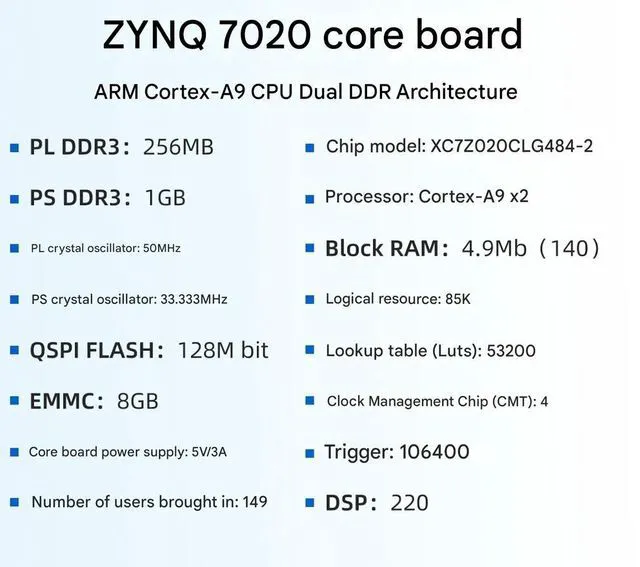 Alt view image 3 of 3 - XC7Z020 ZYNQ core board with dual DDR architecture and dual-core ARM Cortex-A9 CPU
