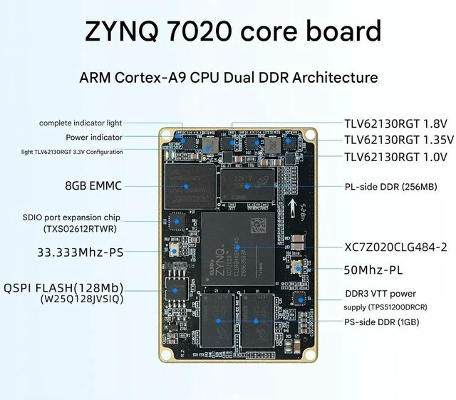 Alt view image 2 of 3 - XC7Z020 ZYNQ core board with dual DDR architecture and dual-core ARM Cortex-A9 CPU