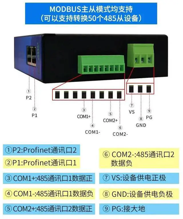 Alt view image 3 of 3 - Zeal Profinet To 485MODBUS Bus Bridge Module PN Gateway Protocol Converter CBT1060