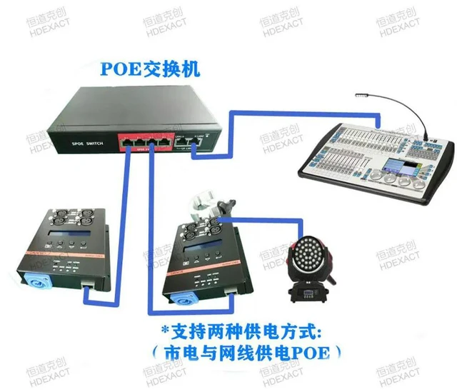 Alt view image 3 of 3 - 4-Channel Network Expander, Tiger MA2 Console Network Decoder, Stage Lighting Artne To DMX512 Converter