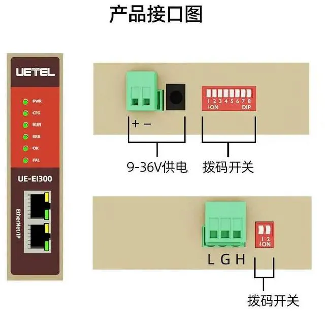 Main image of Ethernet/ip To Canopen Protocol Gateway Plc Bidirectional Transparent Transmission Industrial Module Ue-ei300-co