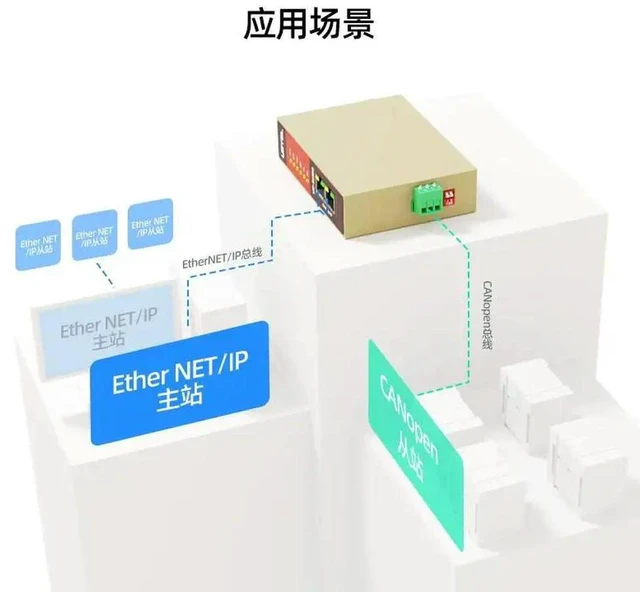 Alt view image 3 of 3 - Ethernet/ip To Canopen Protocol Gateway Plc Bidirectional Transparent Transmission Industrial Module Ue-ei300-co
