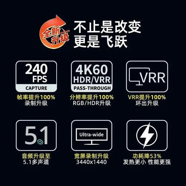 Alt view image 2 of 3 - AVerMedia GC553Pro HD Capture Card 4K Mobile Phone PS5 Camera Live Streaming RGB Video USB3.2 Driver-Free