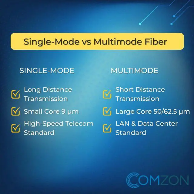Alt view image 4 of 4 - 6 Strand Fiber Pigtail, 9/125 Singlemode, LC/UPC Connectors, 9.8 Feet (3 Meter), Color-Coded, Blue Boot