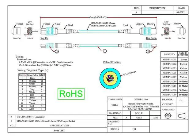Alt view image 4 of 4 - Plenum Fiber Optic Cable, MTP/MTP (MPO), Multimode OM3, Duplex, 12 Strand, 40/100 Gbps, 50/125, 10 Meter (33 Foot)