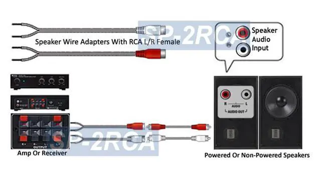 Alt view image 3 of 4 - Speaker Wire To RCA Adaptor For High-Level Signal Connection To Amp