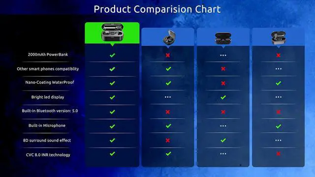 Alt view image 7 of 7 - Wireless V5.3 Bluetooth Earbuds Compatible with Honor 90 GT and 2,000Mah PowerBank LED Display, Mic 8D Bass IPX7 Waterproof/Sweatproof