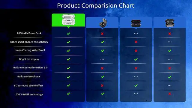Alt view image 7 of 7 - Wireless V5.3 Bluetooth Earbuds Compatible with Xiaomi Poco X6 Pro and 2,000Mah PowerBank LED Display, Mic 8D Bass IPX7 Waterproof/Sweatproof