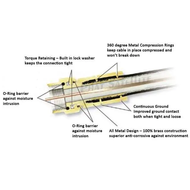 Alt view image 2 of 2 - 50ft Direct Burial Underground 3Ghz RG-6 Gel Coat Flooded Coaxial Cable Weather Seal Anti Corrosive Brass CONNECTORS Moisture & Soil Acidity Tolerance for Broadband Signal